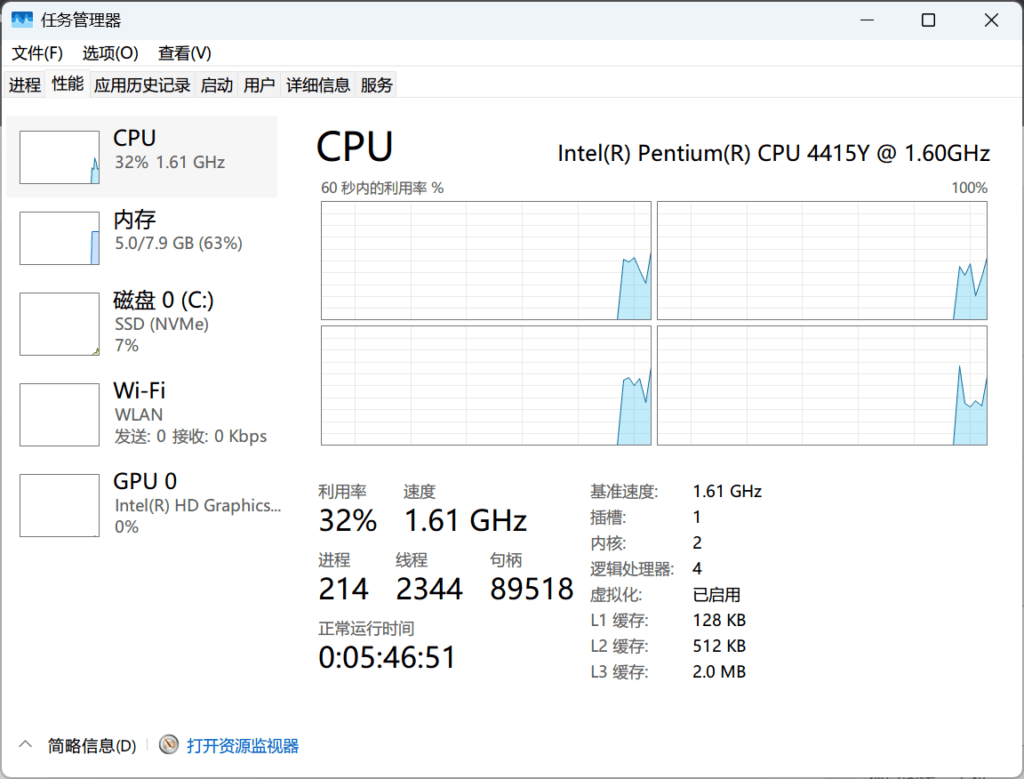 性能选项卡正常加载。